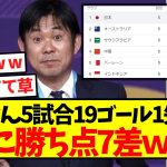 【チート級】日本さん、うっかり5試合19ゴール1失点で2位に勝ち点7差ｗｗｗｗｗｗｗｗｗｗｗｗｗｗｗｗ