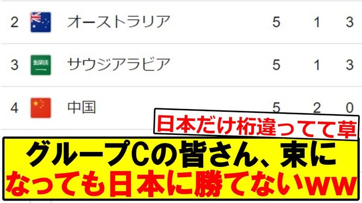 グループCの5か国、束になっても日本に勝てないｗｗｗｗｗｗｗｗｗ