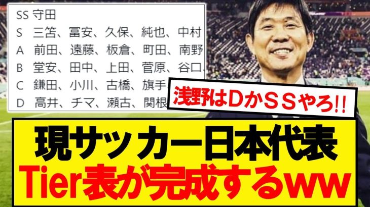 【朗報】現サッカー日本代表Tier表、みんなの意見がこちらです