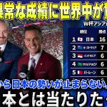 【海外の反応】日本のアジア予選圧倒的な成績に世界中の大手メディアが続々と驚愕の特集報道で話題に…【W杯最終予選/サッカー日本代表】