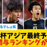 【ランキング】W杯アジア予選得点関与ランキングがこちら