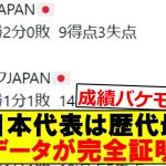 歴代最強と謳われる現日本代表、あるデータが完全証明するｗｗｗｗｗｗｗｗｗ