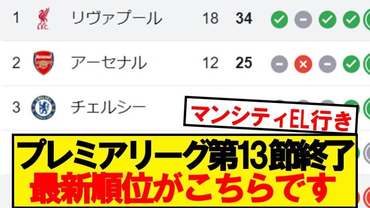 【速報】プレミアリーグ第13節が終了！最新の順位がこちらです！！！