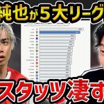 【レオザ】【驚愕】伊東純也がトップに君臨…欧州5大リーグで“最高数値”記録..この三つの能力が高い【レオザ切り抜き】