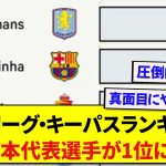 【朗報】5大リーグのキーパスでチャンスを演出した数ランキング、まさかの日本代表選手が堂々の1位に君臨してしまう！！！！！！