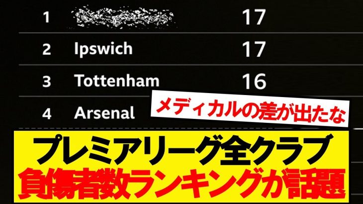 【予想外】プレミアリーグ負傷者数ランキングがこちらです