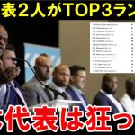 久保建英と三笘薫がウイングランキングに入り海外では驚愕の声が！そして日本代表のある選手も新たなステップアップする可能性が！【海外の反応/サッカー日本代表】