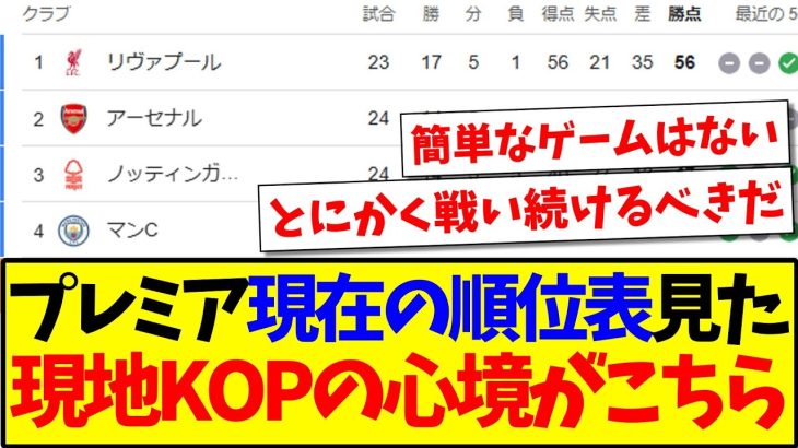 【海外の反応】プレミアリーグ現在の順位表を見た、現地KOP達のリアルな心境がこちらになります…