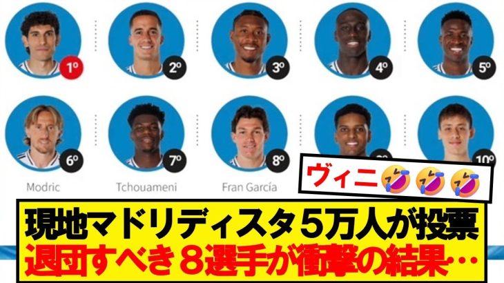 【衝撃】現地マドリディスタが選ぶ退団させるべき8選手がコチラ…