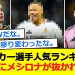 【世代交代】サッカー選手人気ランキングでついにメシロナが抜かれるw