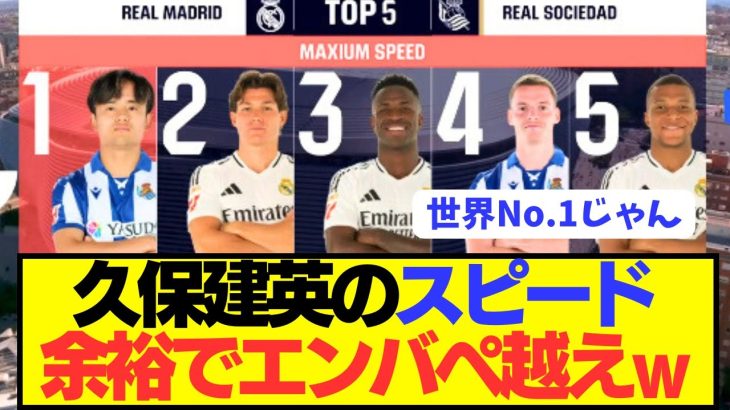 【速報】久保建英、レアルのエンバぺやヴィニシウスより足が速いことが判明