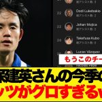 久保建英さんの今季のスタッツがグロすぎるwww