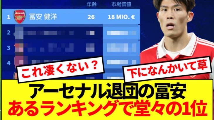 【速報】アーセナル退団の冨安、あるランキングで堂々の世界1位に！！