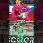 大迫敬介VS谷晃生 #ゴールキーパー #サッカー #サッカー日本代表 #大迫敬介 #谷晃生 #強さ比べ #サンフレッチェ広島 #町田ゼルビア