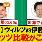 【検証】伊藤洋輝vsヴィルツ、今季のスタッツがこちらwwwww